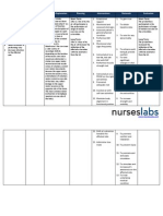 Assessment Nursing Diagnosis Scientific Explanation Planning Interventions Rationale Evaluation