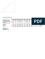 Alternative Investment Indices