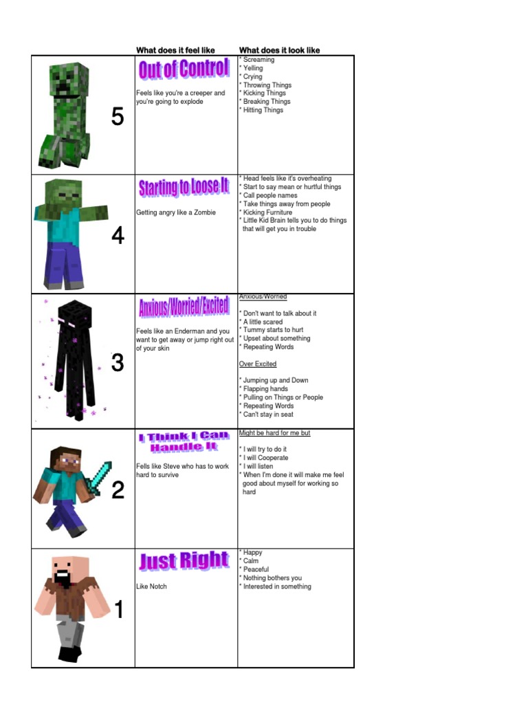 Minecraft 5 Point Scale | PDF