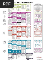 Download ITIL v3  the Big Picture by laszlosomogyichellohu SN20369237 doc pdf