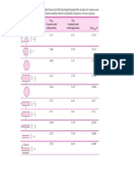 Hyd Diameters