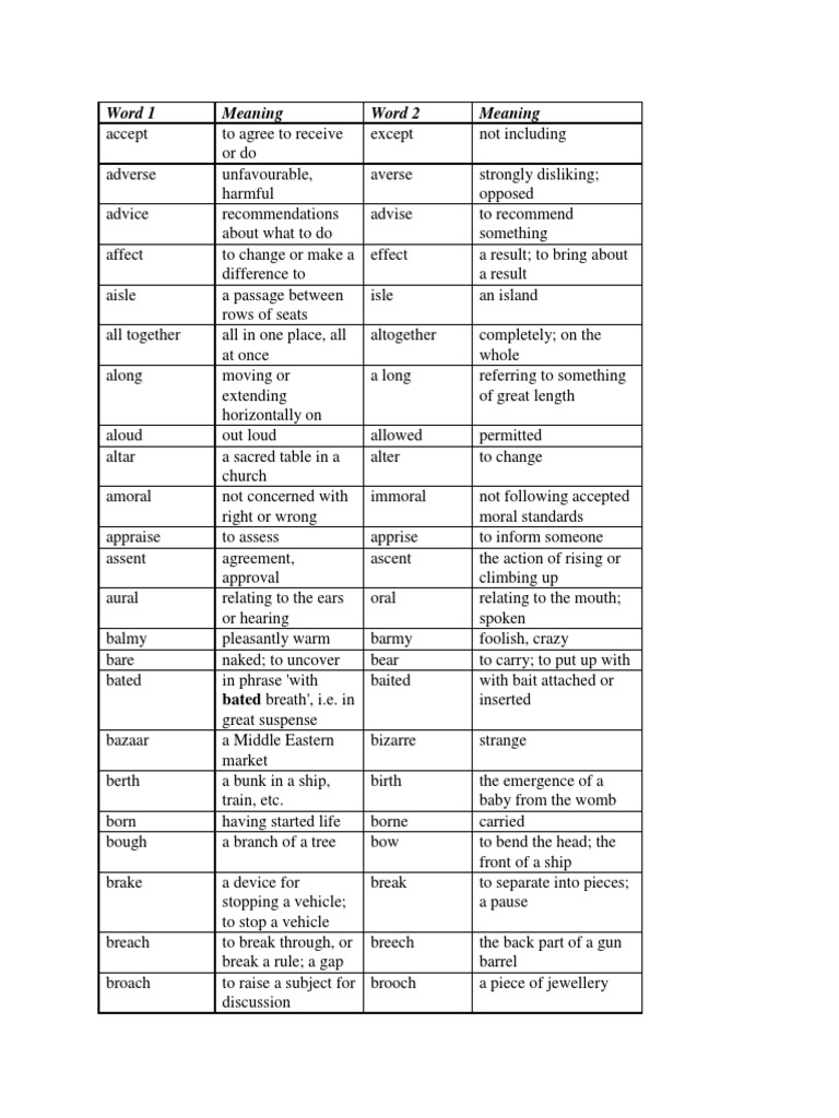Word 1 Meaning Word 2 Meaning Bated Breath', I.E. in PDF