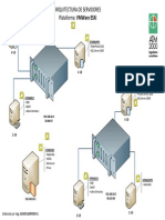 Arquitectura de Virtualización Propuesto V1.0