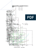 Parametrii Capacitatii de Franare