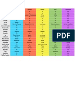 Five Party Platforms