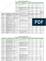 Proyectos - Actualizados UAQ