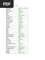 Vocabulario Completo de Inlges y Audio | PDF | Barcos | Whisky