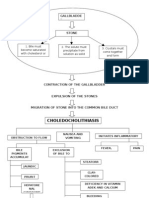 PATHOPHYSIO Cholelithiasis