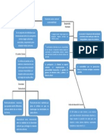 Mapa Conceptual U3 Desarrollo