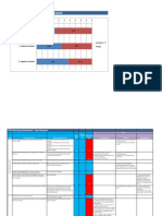 AP Invoicing Assessment - Gap Analysis