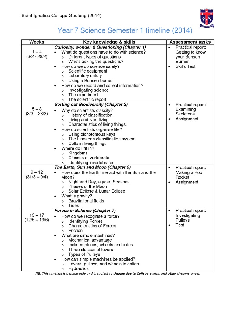 Year 7 Science Semester 1 Timeline 2014