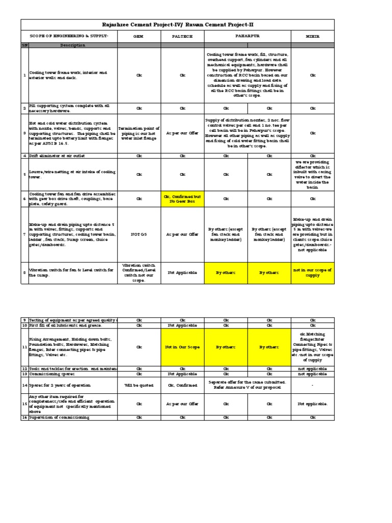 Cooling Tower Comparison Sheet | PDF | Mechanical Fan | Valve