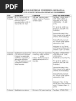 Faculty Norms For Electrical Engineering, Mechanical Engineering, Civil Engineering and Chemical Engineering