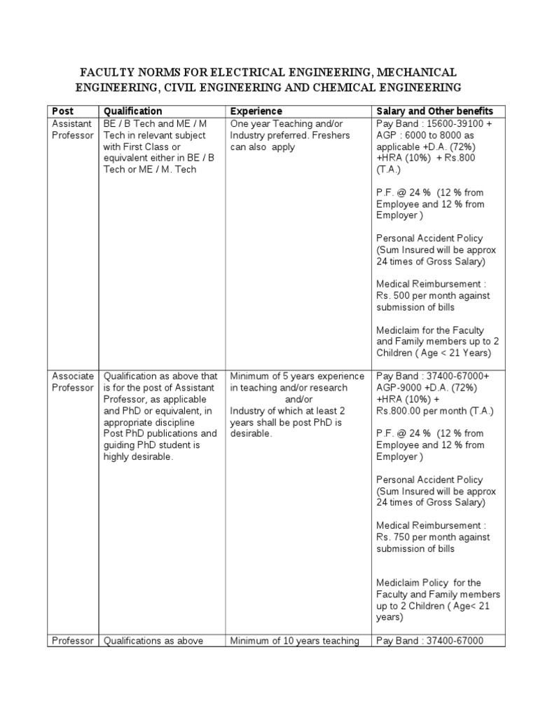 Faculty Norms For Electrical Engineering Mechanical Engineering Civil