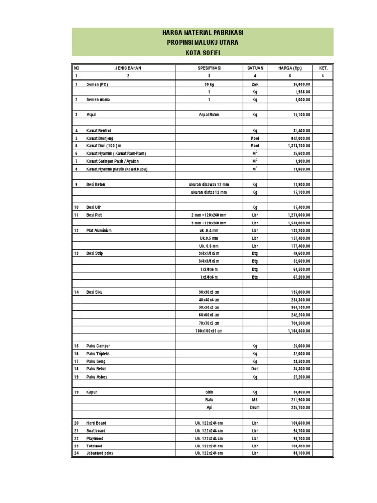 Analisa Harga Satuan Ok