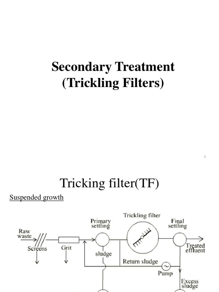 Trickling Filter Design and Process Overview | PDF | Sewage Treatment ...