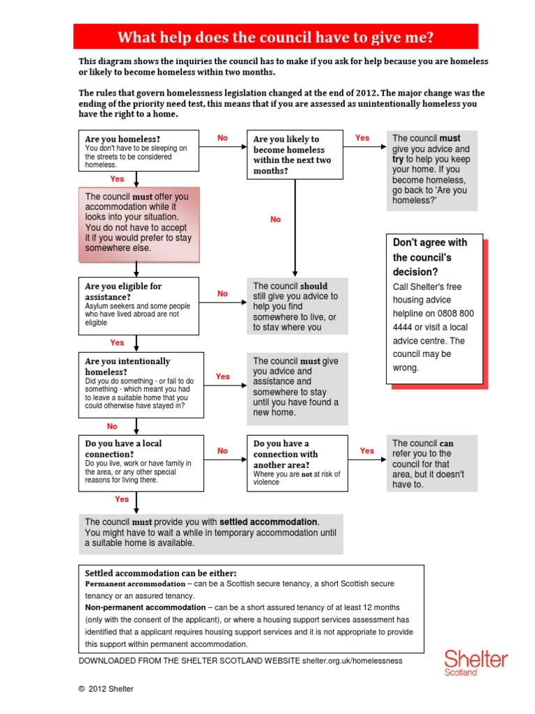 Homeless Flowchart | Homelessness | Politics