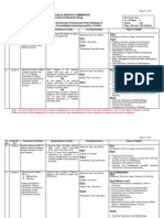 Syllabus FPSC