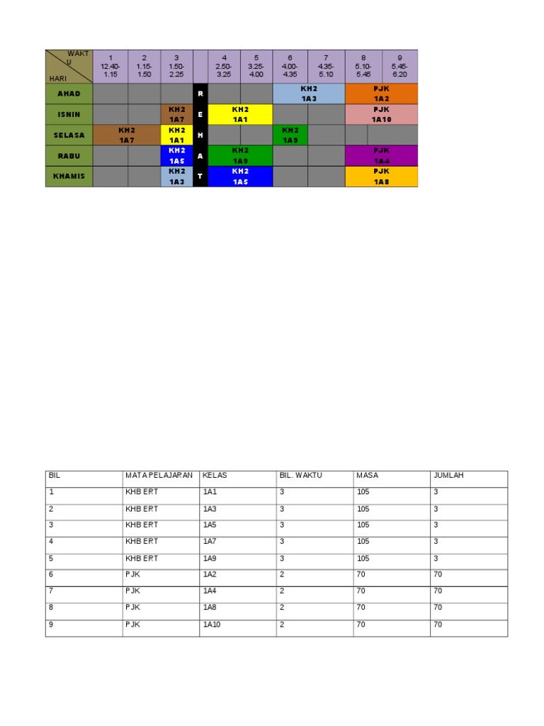 Class Schedule Overview | PDF | Science & Mathematics