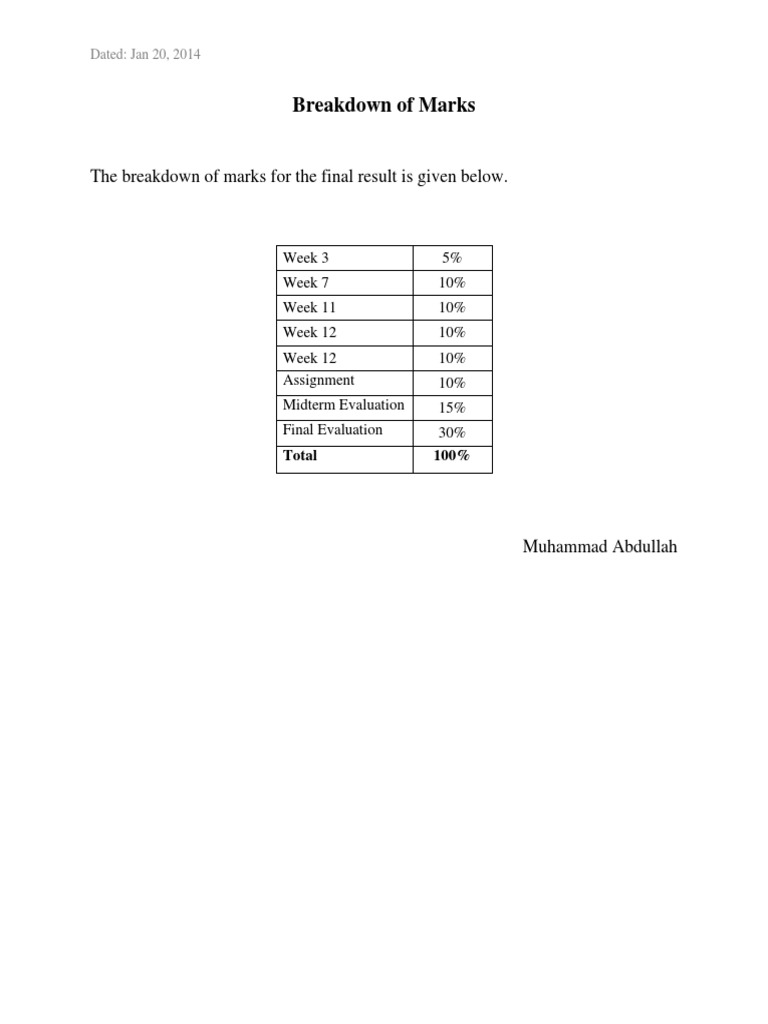 Marks Breakdown for Final Result | PDF