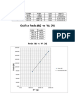 Gráfica Fmáx (N) Vs W (N) : Datos