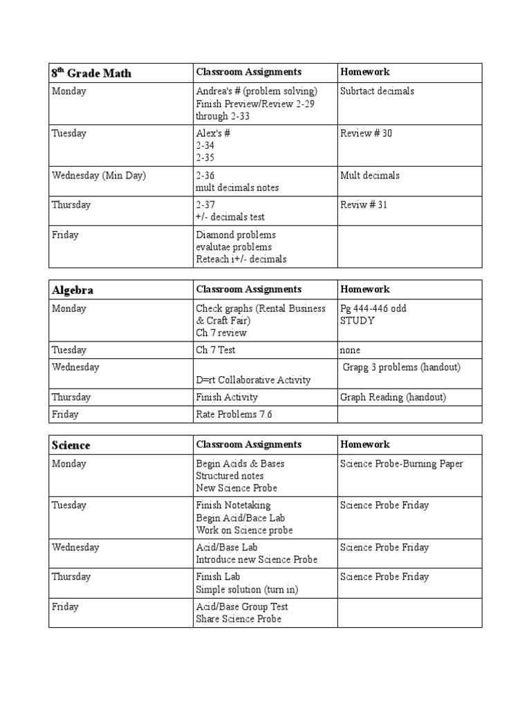 Weekly Assignments | PDF