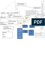 Mapa Conceptual Interatomicos Intermoleculares