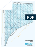 H-X Diagram