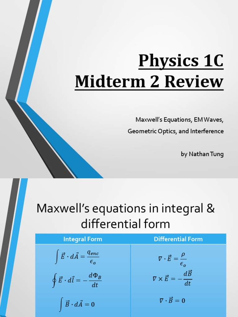 Electrodynamics Review Waves
