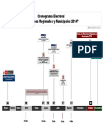Cronograma Elecciones Regionales y Municipales 2014