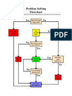 Problem Solving Flowchart: Yes No