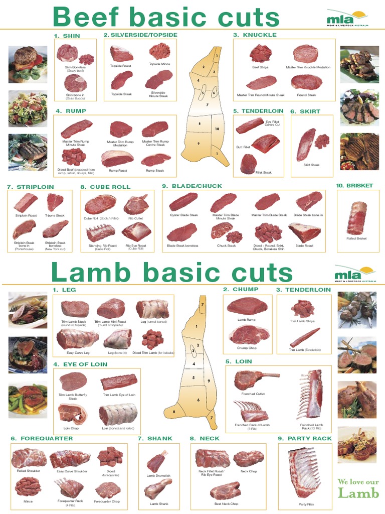 MLA Beef and Lamb Cuts Steak Cookbooks, Food, & Wine