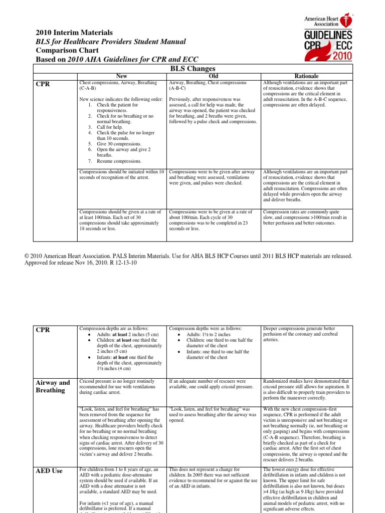 BLS for Healthcare Providers Student Manual | Cardiopulmonary
