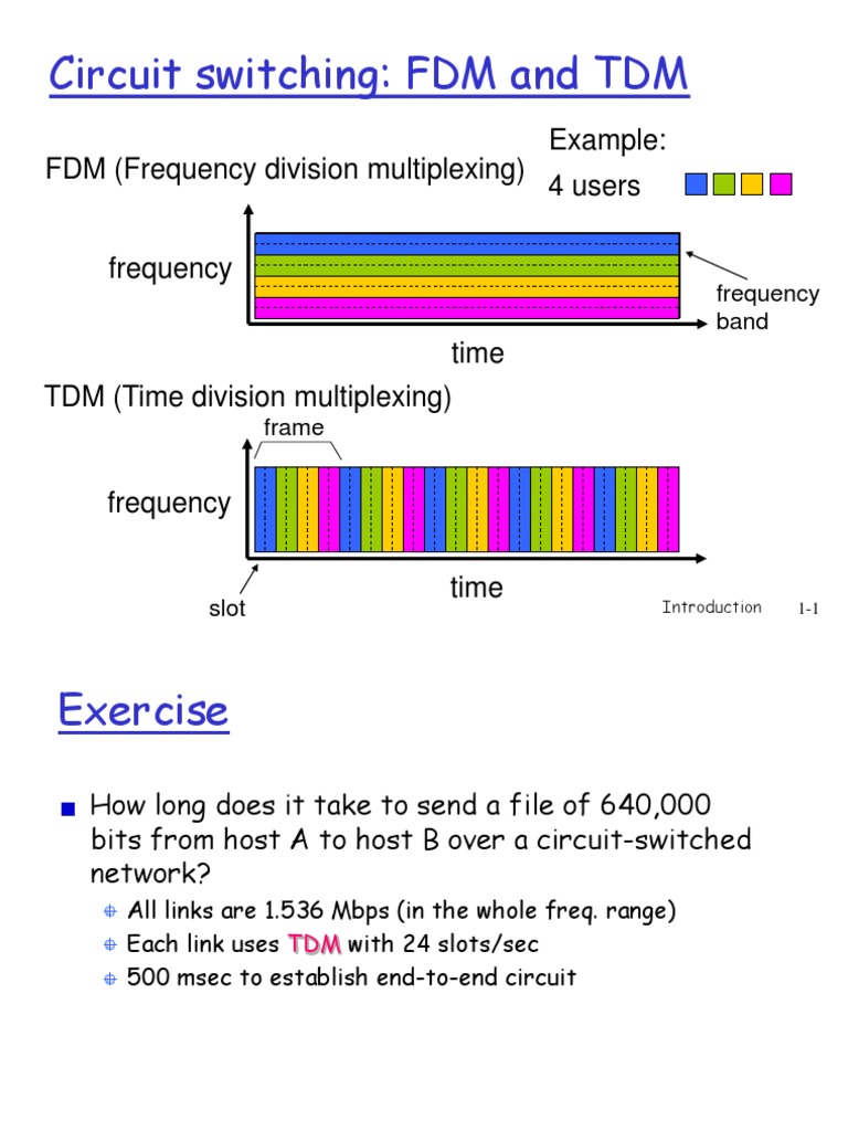 Circuit Switching: FDM and TDM: FDM (Frequency Division Multiplexing) 4 ...