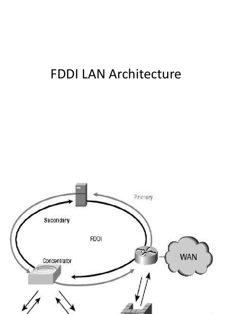 Networking With | PDF | Technology & Engineering