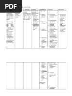 NCP For Caesarian Delivery (Breech Presentation)