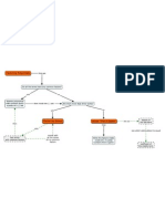 Polynomial Factoring - How Do You Do Basic Factoring of Polynomials