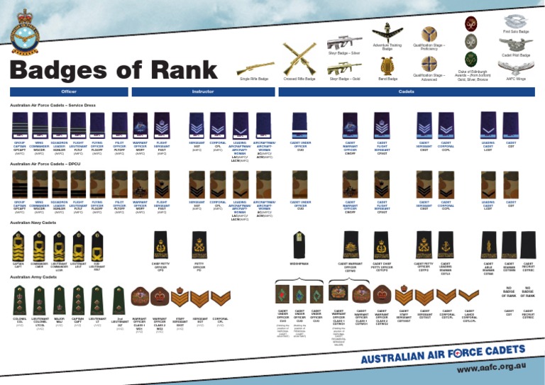 Australian Cadet Rank Structure | PDF