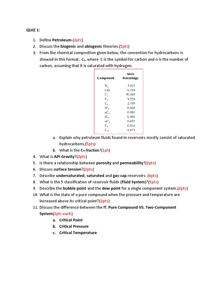 An InDepth Exploration of Petroleum Reservoirs Composition