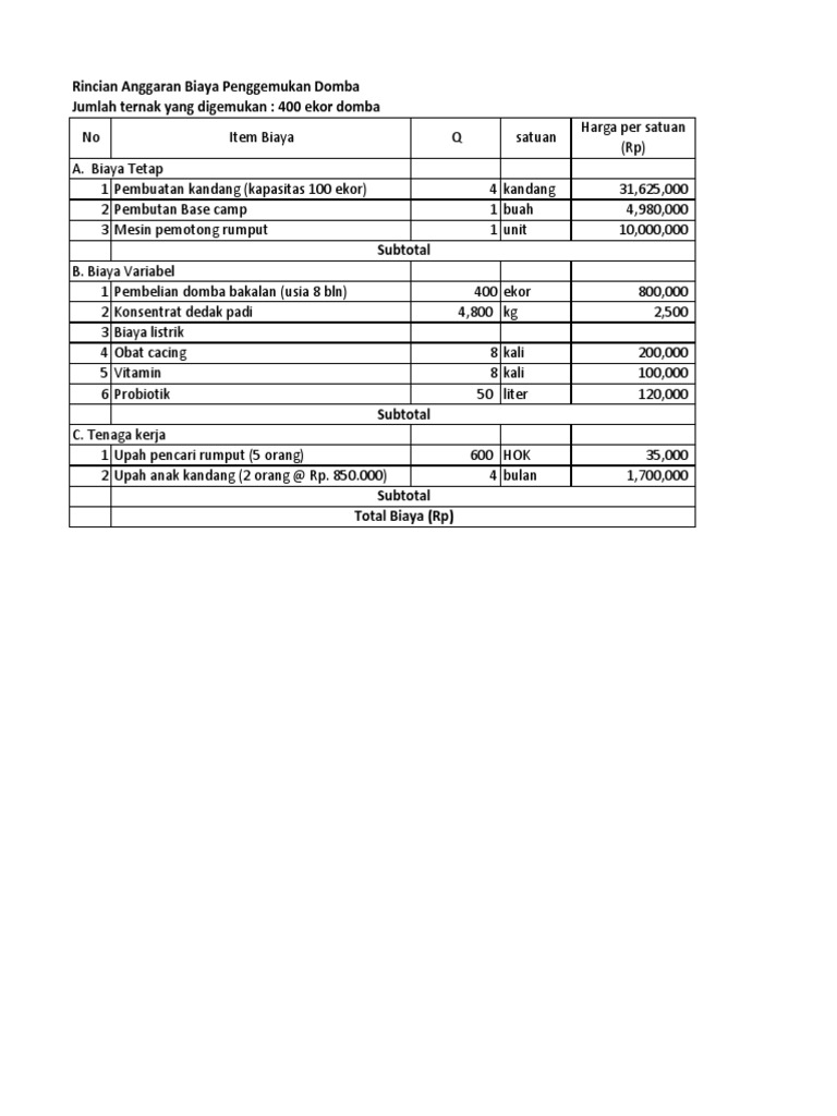 RAB Ternak Domba.xlsx