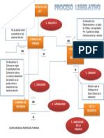 Proceso Legislativo