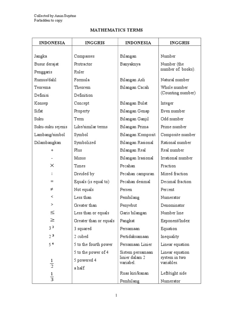 Mathematics Terms in Indonesian and English: A Glossary of Key Concepts ...