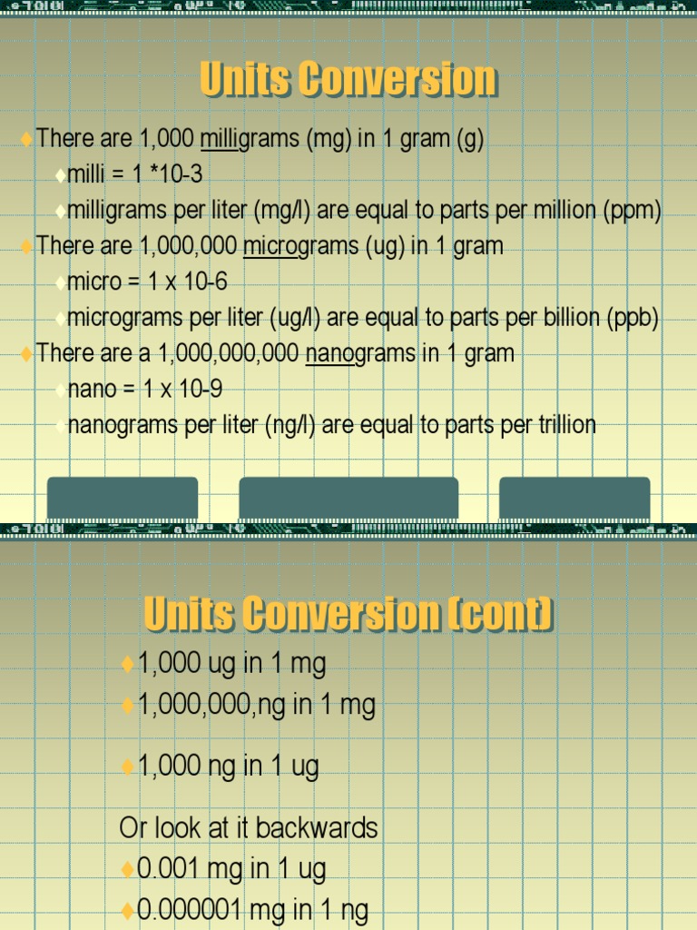 Units PDF Gram Per Litre Parts Per Notation