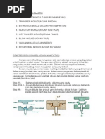 Download Types of Mould Plastic and Classifications Mould by Nazri SN204132907 doc pdf