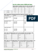 Standard Parameters of Cotton Yarns of Different Types