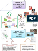 Vigilancia Epidemiológica de La Fiebre Amarilla