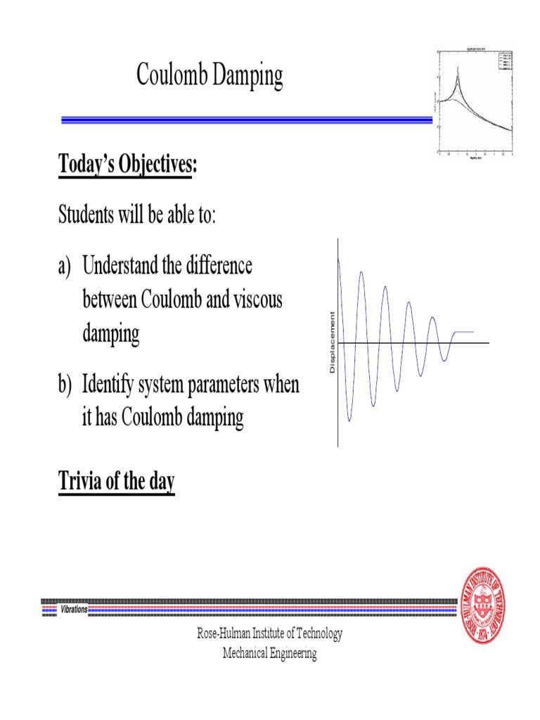 Lecture 5 Coulomb Damping Applied And Interdisciplinary Physics