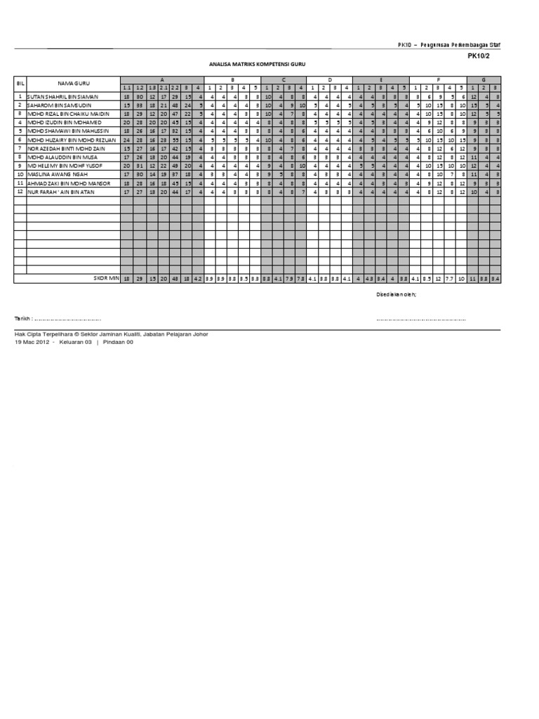 Pk 10 2 Analisa Matrik Kompetensi 