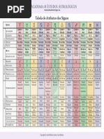 _Atributos Dos Signos