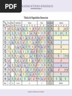 _Tabela de Dignidades e Debilidades Essenciais (Medieval)